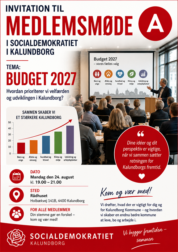 Medlemsmødebudget2027